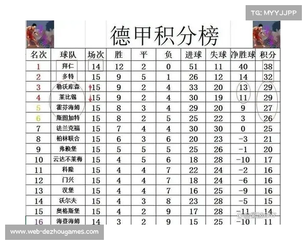 拜仁5-1逆转莱比锡，凯恩破门继续领跑射手榜